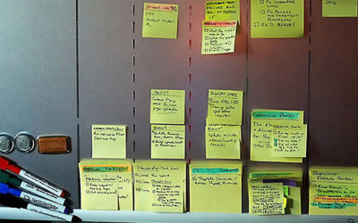 10 Simple Productivity Tips for Organizing Your Work Life