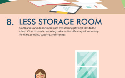15 Modern Office Furniture and Layout Trends (Infographic)