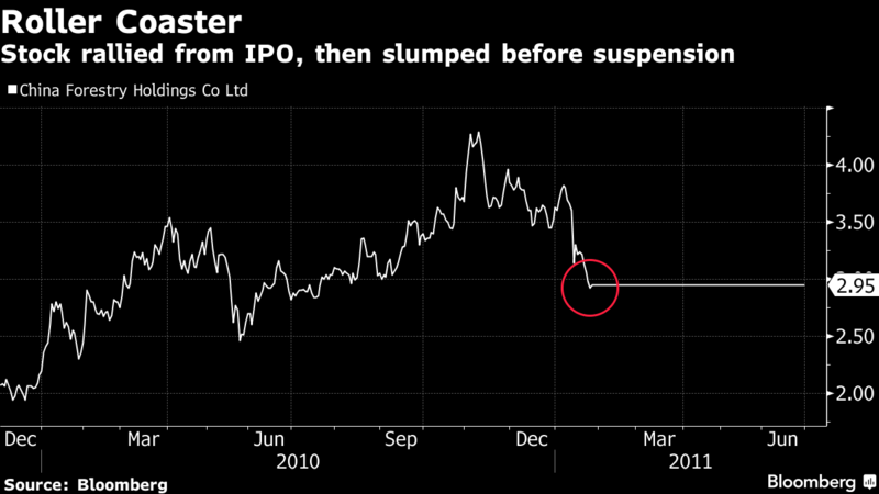 Hong Kong Regulator Sues StanChart, UBS Over 2009 Timber IPO