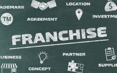 The 23 Items That Make Up the Heart and Soul of the Franchise Disclosure Document