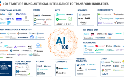 The 5 Biggest Artificial Intelligence Startups