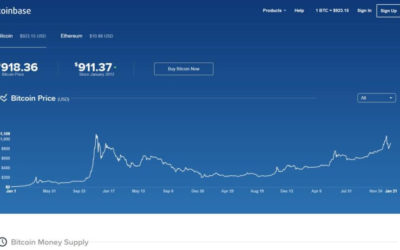 Why Coinbase cofounder Fred Ehrsam is leaving