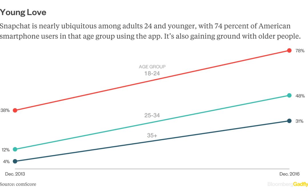 Fears and Cheers for Snapchat’s IPO