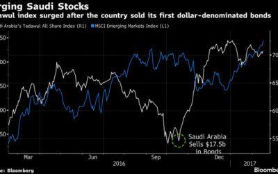 Here’s How UBS Wealth Sees the Aramco IPO Changing Middle East Markets