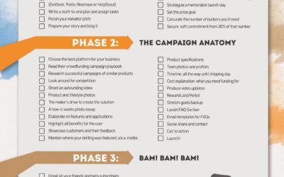 How to create a successful crowdfunding campaign