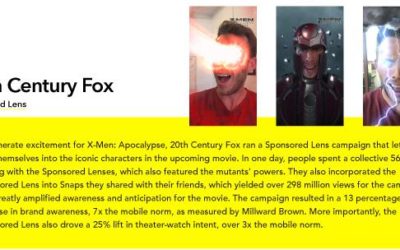 Snap IPO Share Price Estimates And Financials