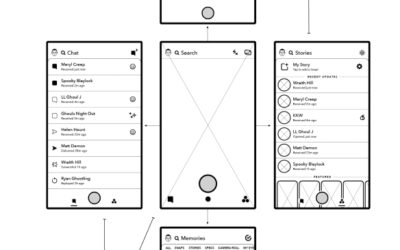 Snapchat files for its initial public offering: Here are the 10 most interesting things we’ve learned so far