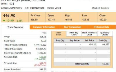 ETMarkets After Hours: D-Mart parent IPO fully subscribed on Day 1; airline stocks fly