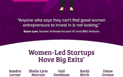 Women Startups Take Their Turn in Tech