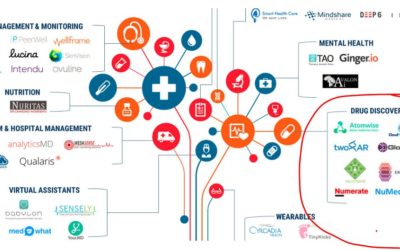 9 Computational Drug Discovery Startups Using AI