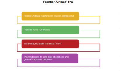 Frontier Airlines Filed for an Initial Public Offering