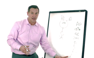 How to Protect Your Assets in Every Situation