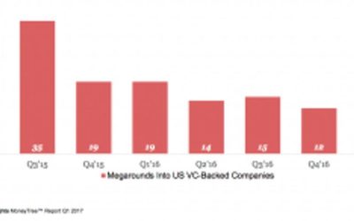 Megadeals Drive Uptick In Venture Investment, But VCs Remain Cautious