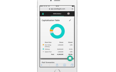 SeedLegals’ automation aims to replace lawyers in startup funding rounds