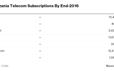 Tanzania Advisers Create Funds Giving Foreigners IPO Access