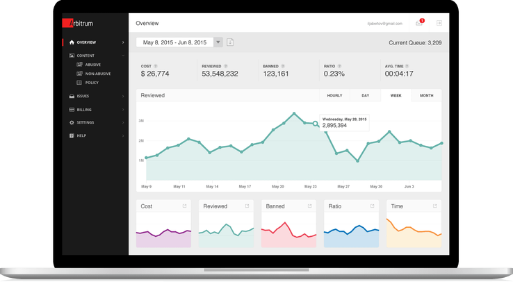 Text, image and video moderation service Arbitrum picks up $500K from Ask.fm founders