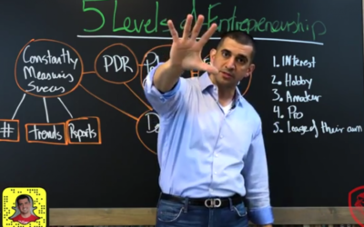 The 5 Levels of Entrepreneurship: Which Level Are You On?