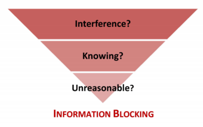 Why Data Block Is the Leading Cause of Death for Digital Health Startups