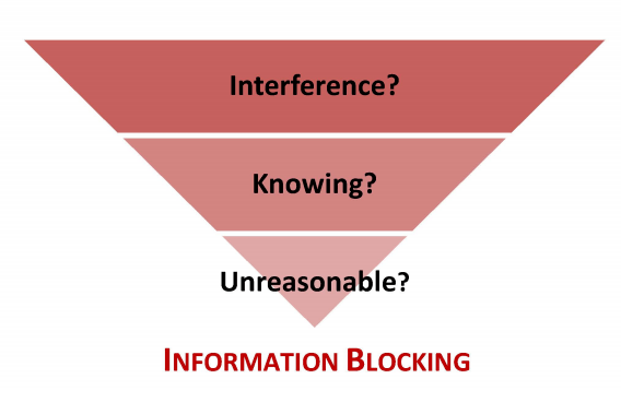 Why Data Block Is the Leading Cause of Death for Digital Health Startups