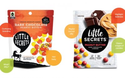 How Changing Its Packaging Helped This Company Find Sweet Success