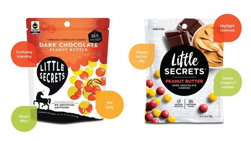How Changing Its Packaging Helped This Company Find Sweet Success