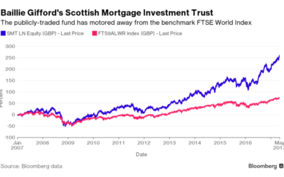 Scotland’s Unicorn Hunter