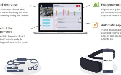 15 Virtual Reality Startups in Healthcare