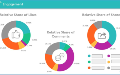 Meltwater acquires Hong Kong-based Klarity to boost social media monitoring in Asia