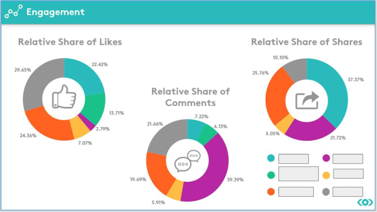 Meltwater acquires Hong Kong-based Klarity to boost social media monitoring in Asia