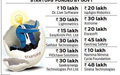 12 startups get special grants from IT-BT dept
