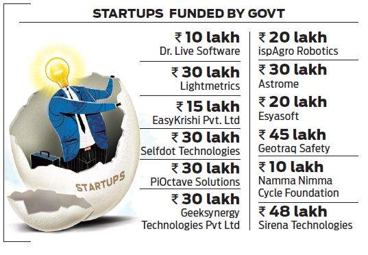 12 startups get special grants from IT-BT dept