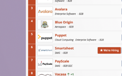 GeekWire 200 June update: Funding rounds give Pacific NW startups summer momentum