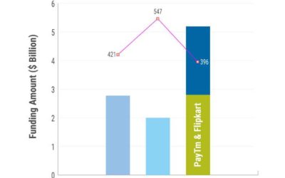 What data tells us about the future of India’s tech startup ecosystem