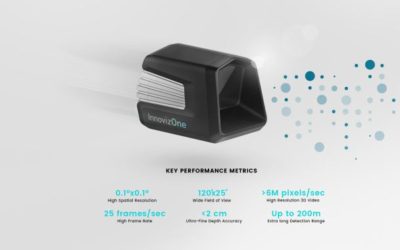 LiDAR maker Innoviz raises $65M from Delphi, Magna and more